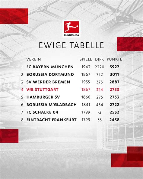 vfb Stuttgart tabelle